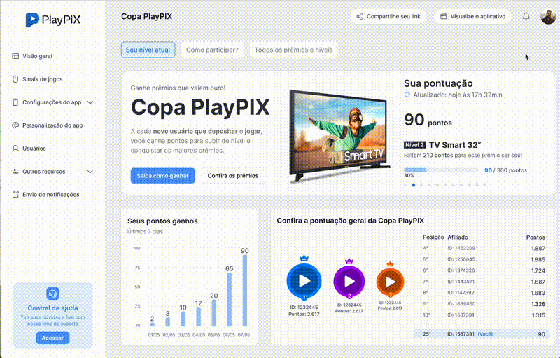 Navegação animada pelo dashboard de pontuação e classificação