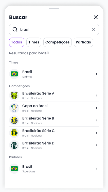 Resultados organizados